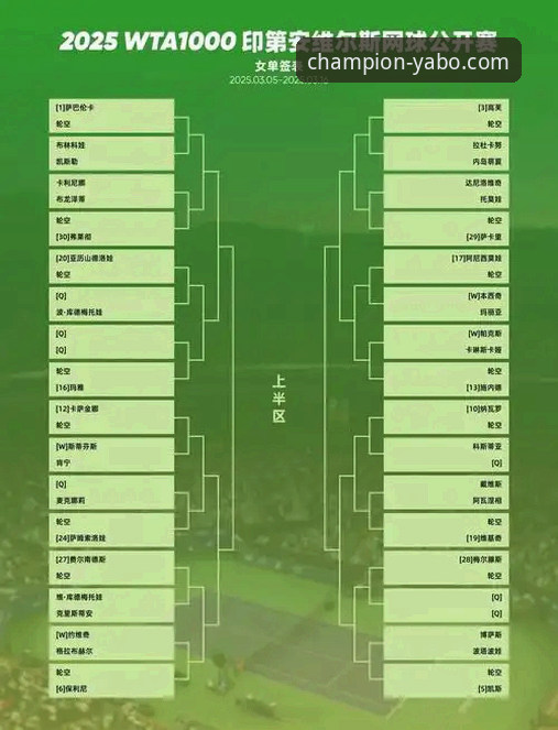 3个关键视角，解析印第安维尔斯大师赛的“迪拜困局”与观赛策略